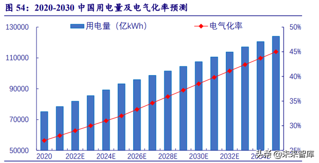 新能源行业深度研究：“双碳”大周期开启，新能源独领风骚