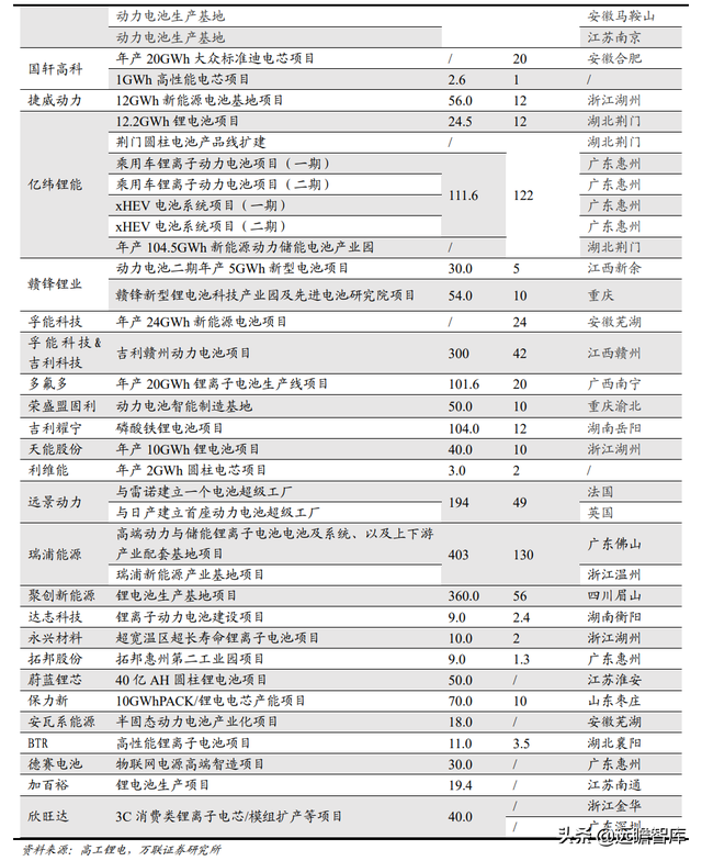 机械设备行业2022年报告：把握全球能源转型机遇期中的制造业机会