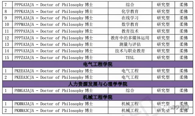 马来西亚留学-马来西亚理工大学Universiti Teknologi Malaysia