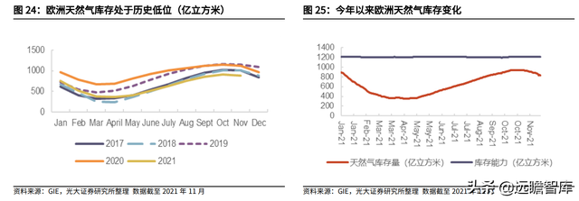 天然气行业重要公司梳理：碳中和加速能源转型，未来发展空间广阔