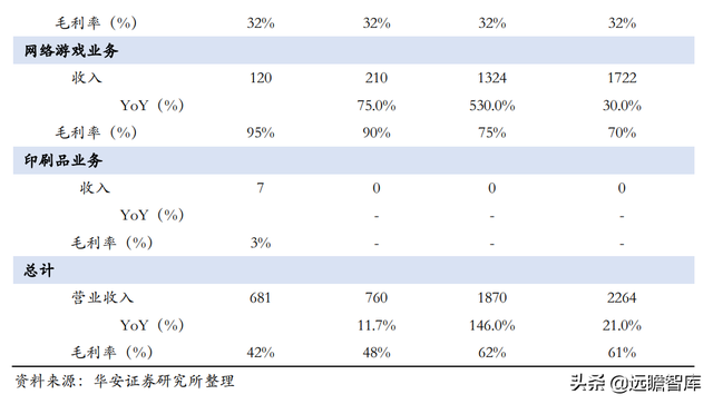 日化民族企业，名臣健康：积极布局游戏业务，探索增长新动能