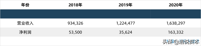 CXO板块股价动荡，技术创新是源动力