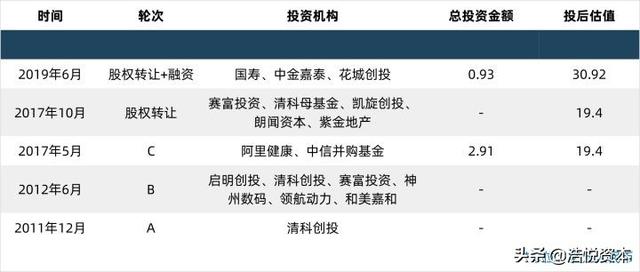 CXO板块股价动荡，技术创新是源动力