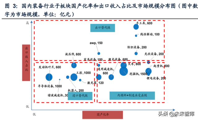 机械行业深度研究及2022年投资策略：顺势而为