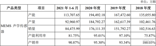 国产MEMS龙头冲上市！歌尔分拆，去年营收30亿