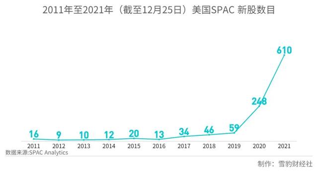 狂揽1600亿！“盲盒式投资”何以席卷全球资本市场