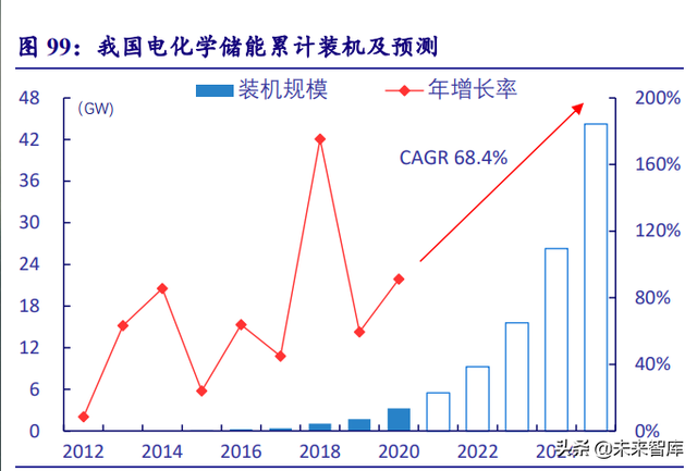 新能源行业深度研究：“双碳”大周期开启，新能源独领风骚