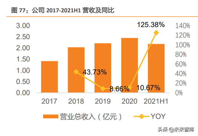 培育钻石行业研究：巧艺夺天工，悦己育新生