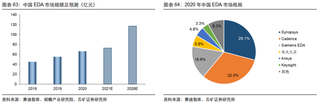 电子行业投资策略：5G渗透率持续提升，半导体供应链安全大势所趋