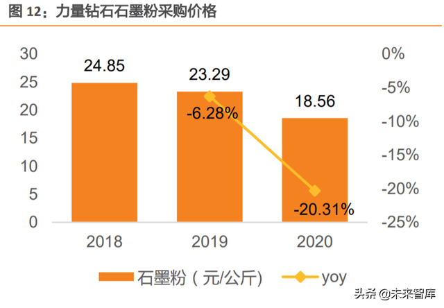 培育钻石行业研究：巧艺夺天工，悦己育新生