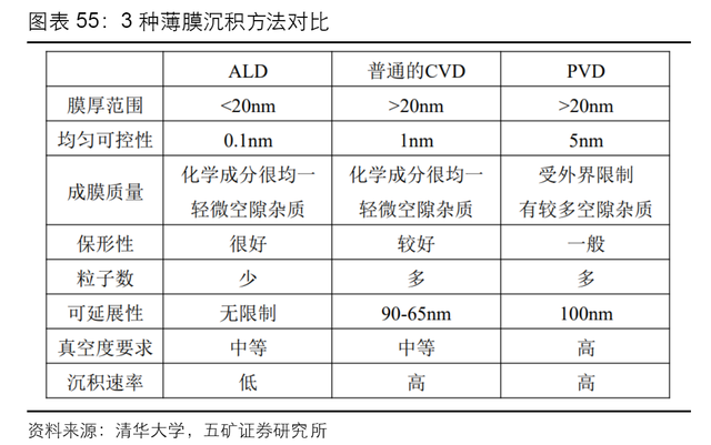 半导体设备全产业链梳理，国内厂商全面布局，但国产化率有待提高