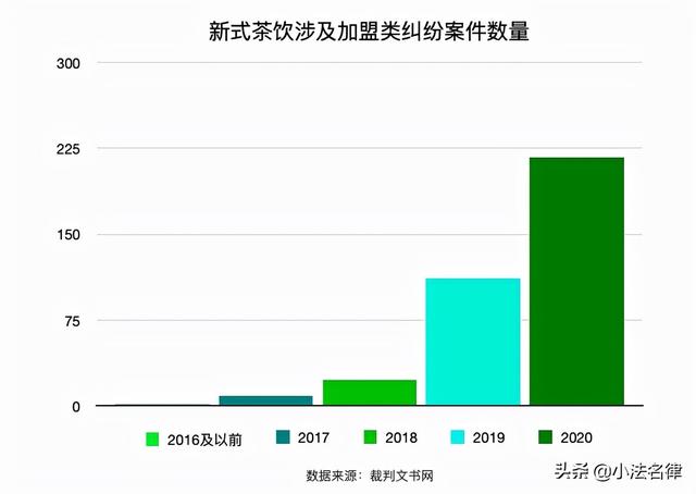 大数据分析 | 新式茶饮"疯跑"背后的市场现状