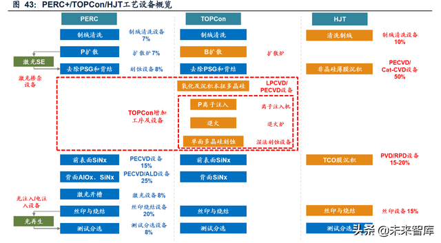 机械行业深度研究及2022年投资策略：顺势而为