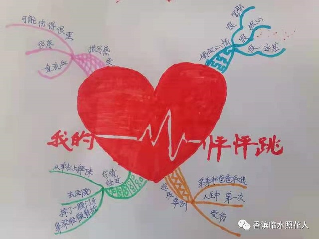 「思维导图画作文」四年级——李紫涵我的心儿怦怦跳（七）