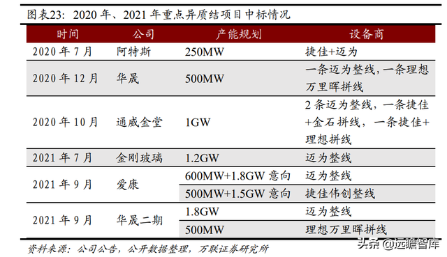 机械设备行业2022年报告：把握全球能源转型机遇期中的制造业机会