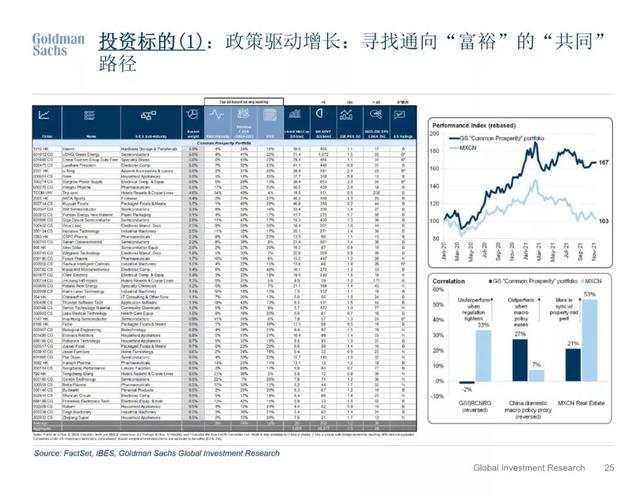 高盛加码中国背后