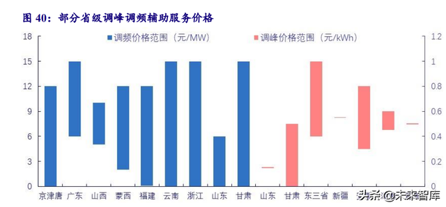 电力系统及电网产业深度研究：“四维”掘金新型电力系统