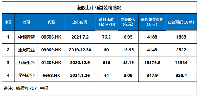 九个关键词，深度复盘2021中国商业