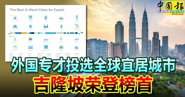 《2021 年全球宜居城市》排名出炉，马来西亚吉隆坡荣登榜首