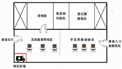 上海市发热哨点诊室与新加坡公共卫生防范诊所模式对比研究