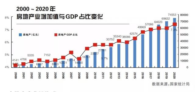 逃不脱的房地产周期律，2021年后中国房地产与房价走势将会怎样？