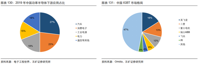 电子行业投资策略：5G渗透率持续提升，半导体供应链安全大势所趋