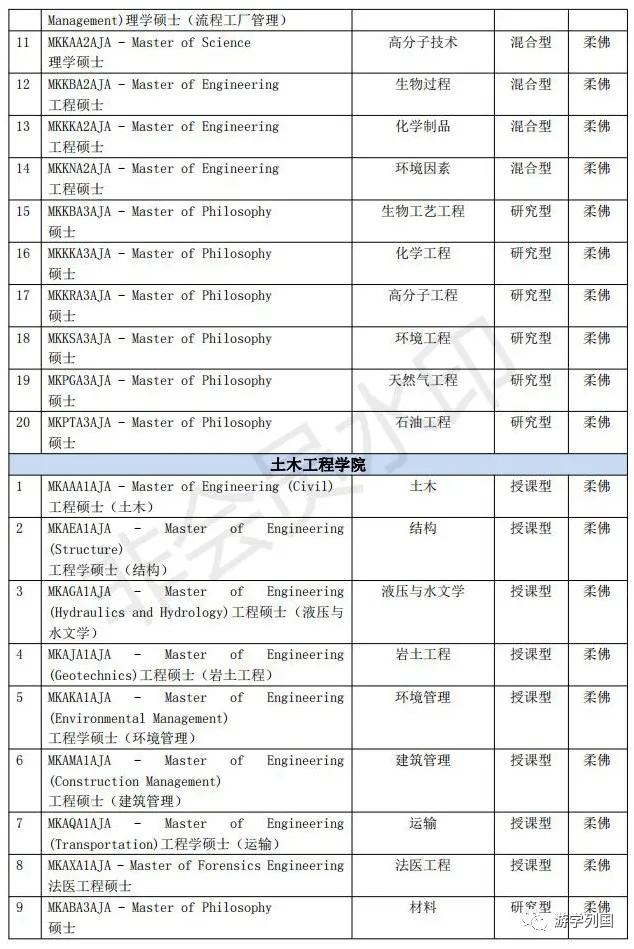 马来西亚留学-马来西亚理工大学Universiti Teknologi Malaysia