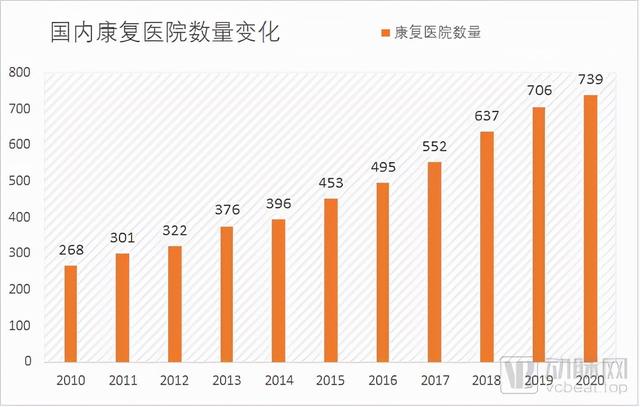 两家企业IPO，多家公司获亿元融资，这个赛道成康复养老最强风口