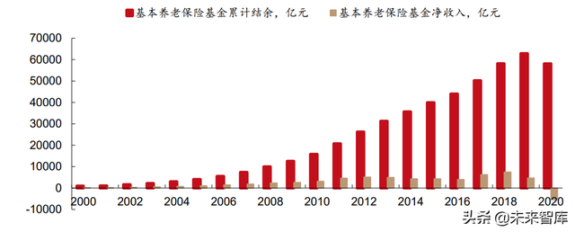 保险行业研究及2022年度策略：估值底部，静待破局