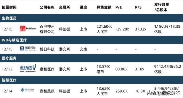 CXO板块股价动荡，技术创新是源动力