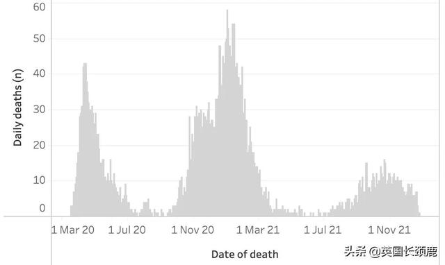 英国暴增近13万！英格兰新年前不采取新限制！或导致公共服务受限