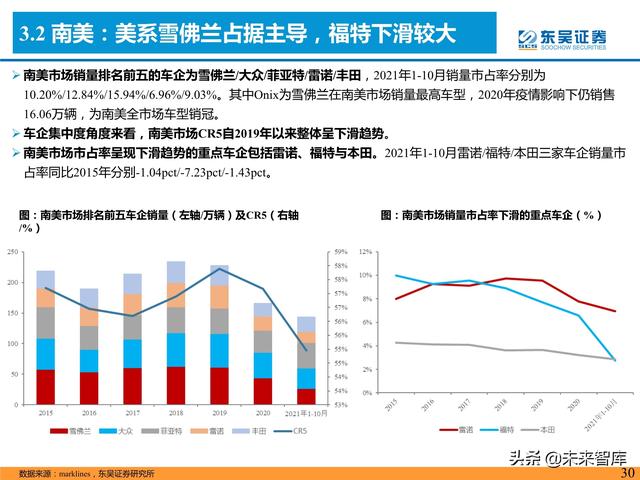 汽车行业专题研究报告：是时候寻觅世界级自主品牌车企