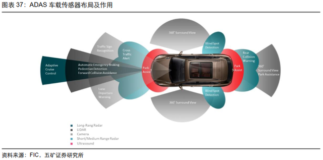 电子行业投资策略：5G渗透率持续提升，半导体供应链安全大势所趋