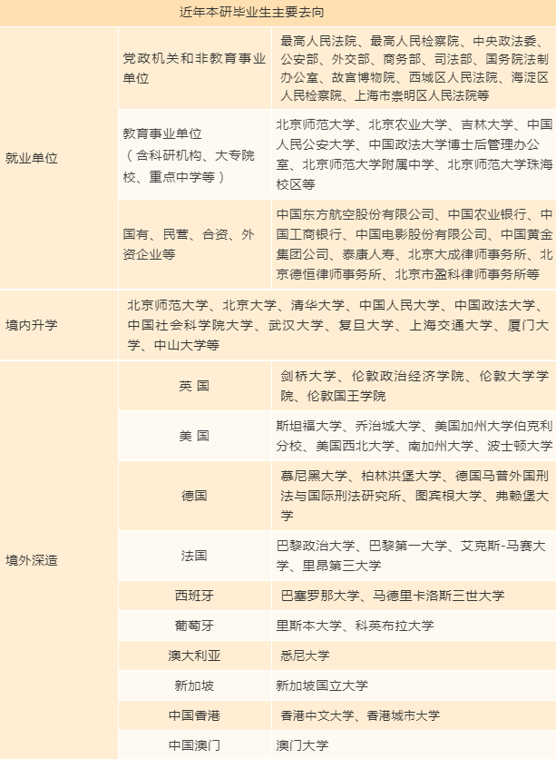 全球冠军！“牵手”最高人民法院、最高人民检察院！今天，这所大学火了！