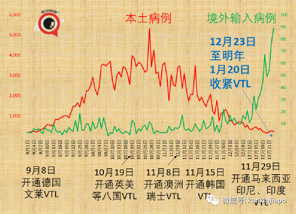 乘搭飞机感染冠病风险高2到3倍；新加坡境外输入病例5天内3创新高