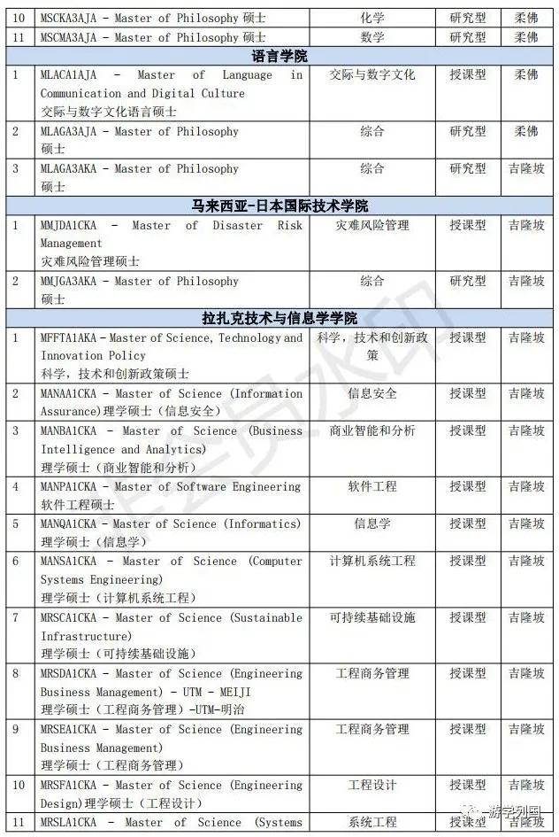 马来西亚留学-马来西亚理工大学Universiti Teknologi Malaysia