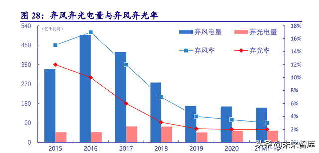 电力系统及电网产业深度研究：“四维”掘金新型电力系统