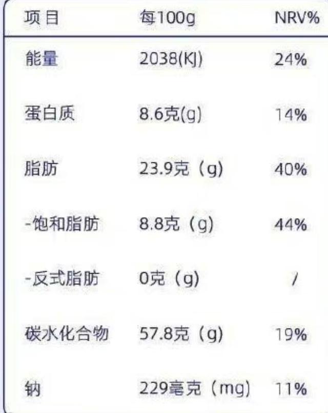 食品安全里容易被忽视的反式脂肪 零食里的“暗杀者”