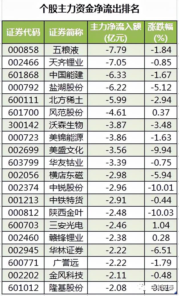 周三A股重要投资参考