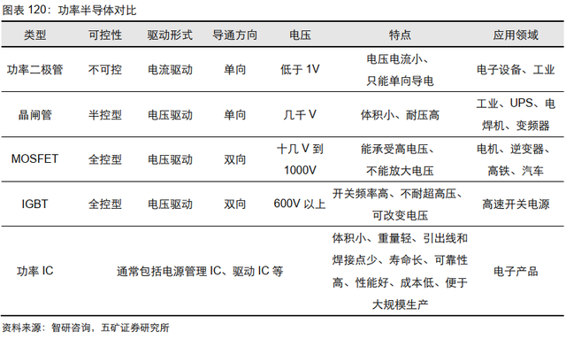 电子行业投资策略：5G渗透率持续提升，半导体供应链安全大势所趋