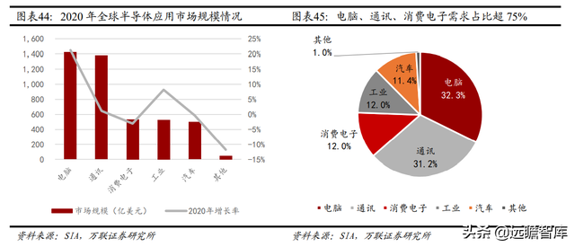 机械设备行业2022年报告：把握全球能源转型机遇期中的制造业机会