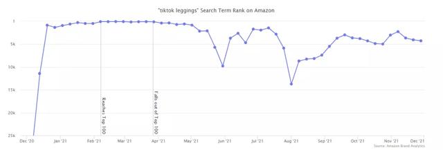 品牌收购商激增！2021年亚马逊、Shopify等最新平台数据分析