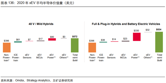 电子行业投资策略：5G渗透率持续提升，半导体供应链安全大势所趋