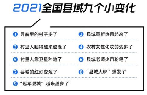 “县城大牌”和“冠军县城”越来越多 中国社科院大学报告显示数字生态县域九个变化