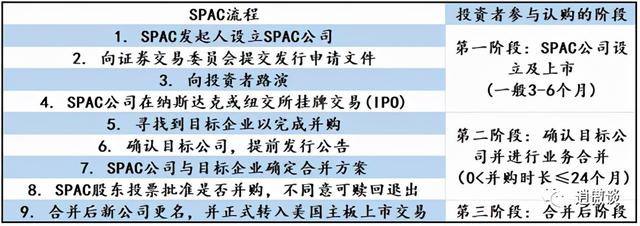 SPAC 三部曲（一）