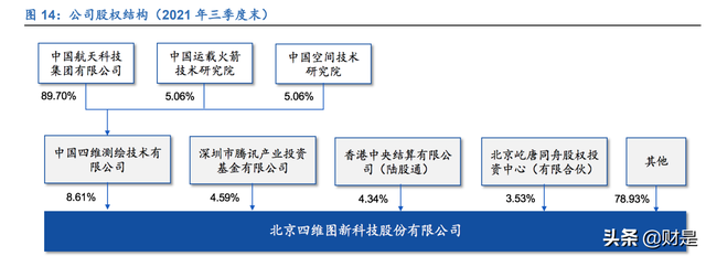 四维图新研究报告：导航世界，驾驭未来