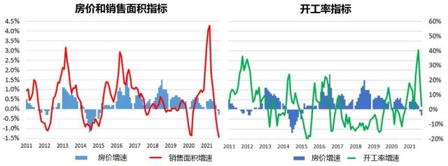 逃不脱的房地产周期律，2021年后中国房地产与房价走势将会怎样？