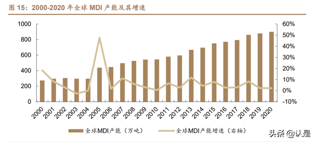 万华化学深度研究报告：从聚氨酯龙头到全球化工新材料巨头