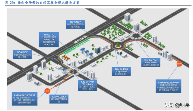 四维图新研究报告：导航世界，驾驭未来