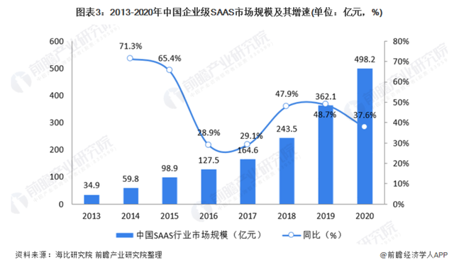 净利润腰斩，Salesforce依然值得国内to B玩家借鉴｜财报热评